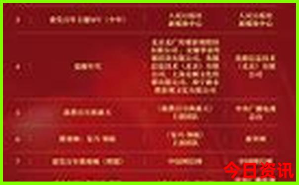 东北旅游路线推荐
