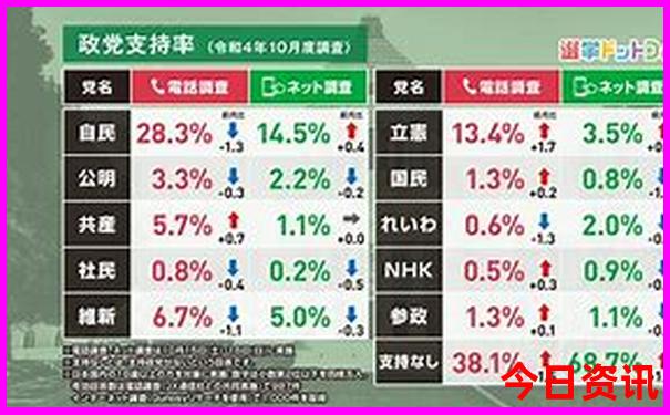全球物价最高的城市