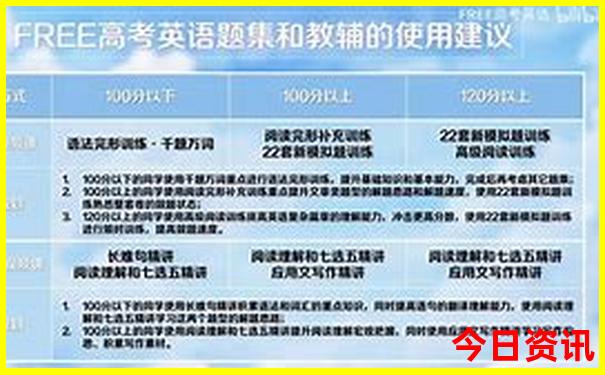 云南旅游最佳路线攻略